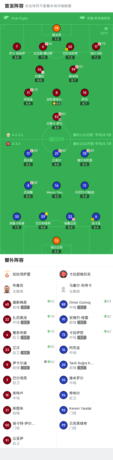 卡拉居姆吕, 分钟