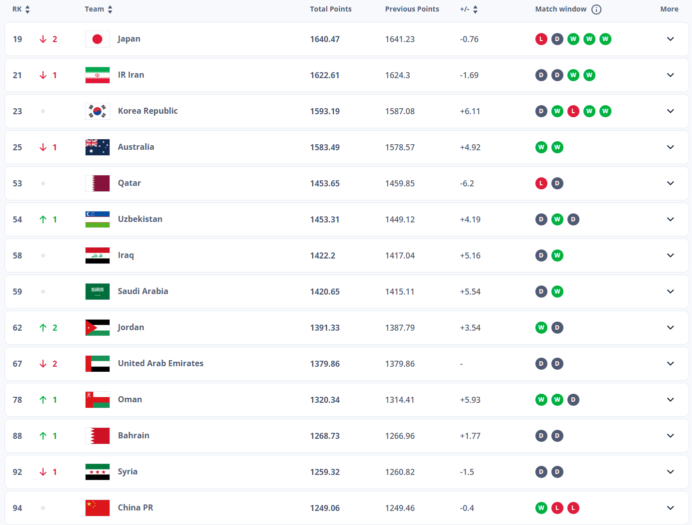 amp, 西班牙时隔