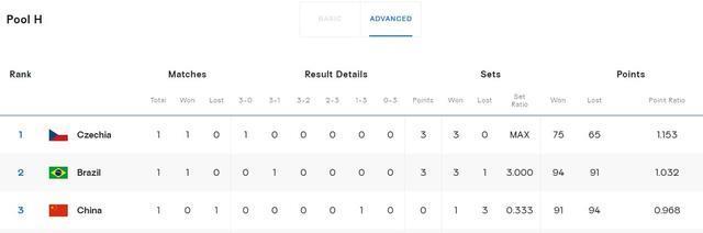 积分榜, 中国队很难, 轮F组的意