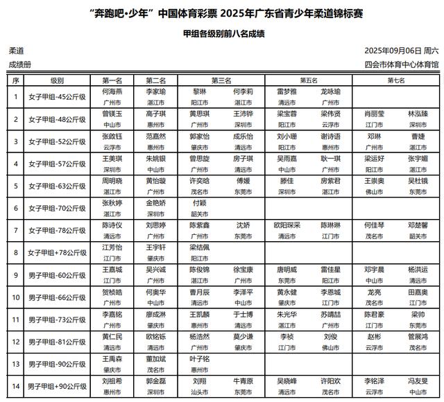 比赛现场气, span
