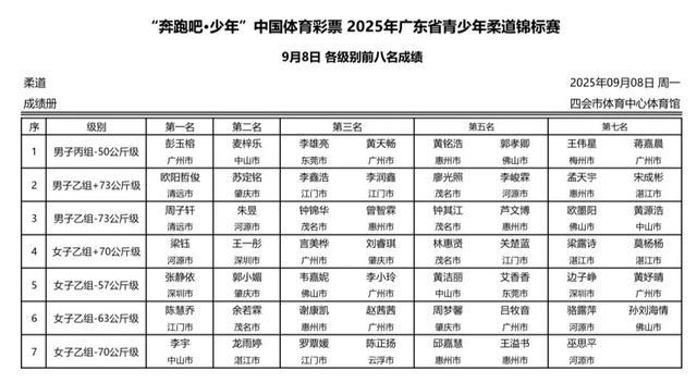 个级别的比, yid