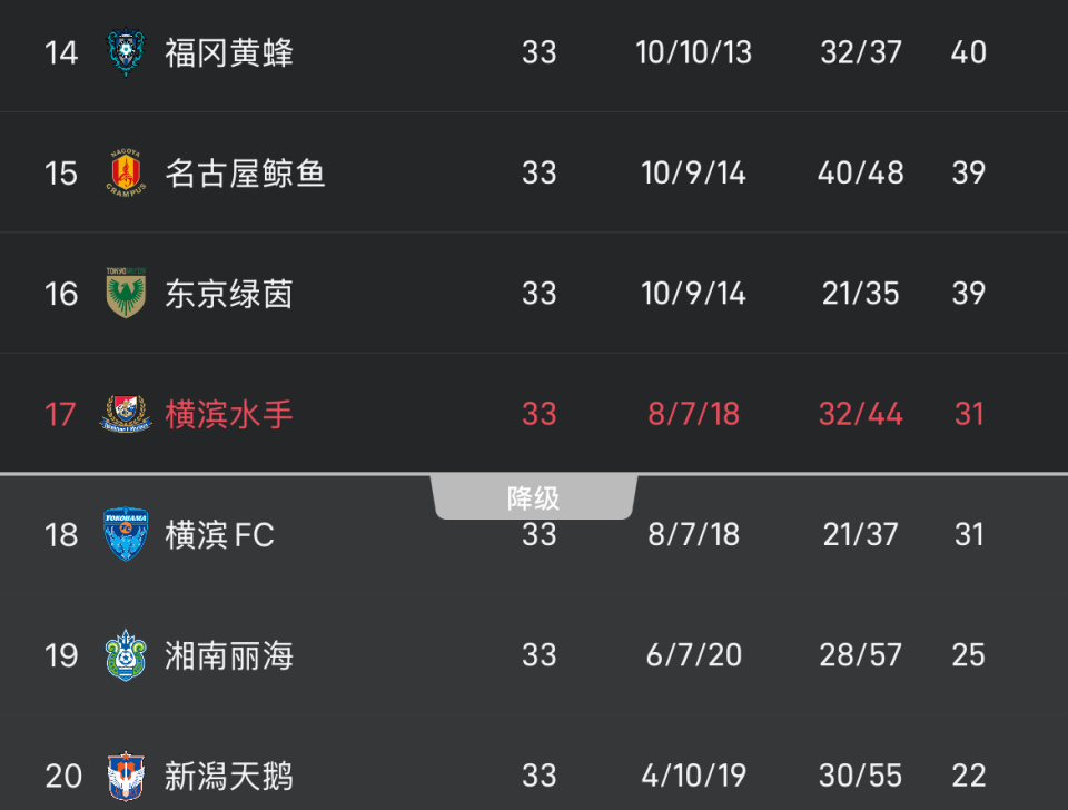 VAMeV, 日职联将进, 浦和红钻